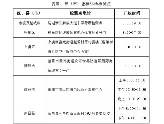 浙江绍兴:在上海参加过这场峰会的人员 请立刻报告_核酸_检测点_主动