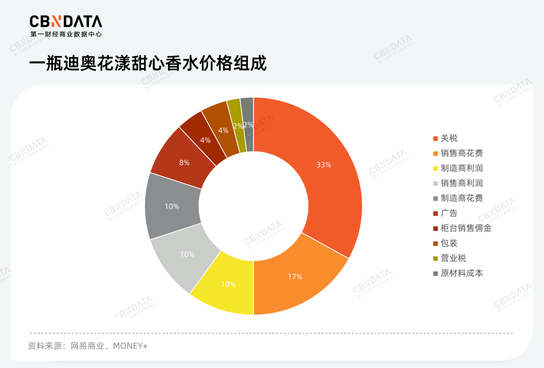 东方小众香凶猛，大牌难撼动：国产香能靠“平价东方味”走多远？