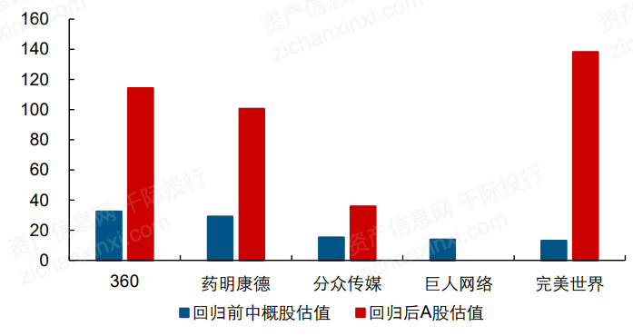 一文了解2021年中概股行業發展情況 科技 第38張