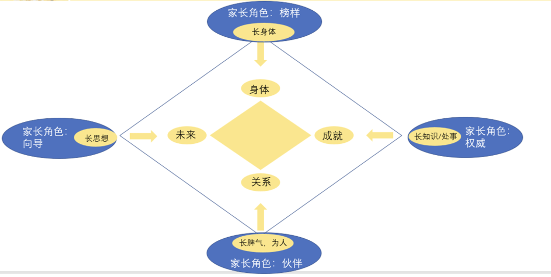 古鸣兢:望子成龙,望女成凤,这两个词好像自古以来就有,它们代表了