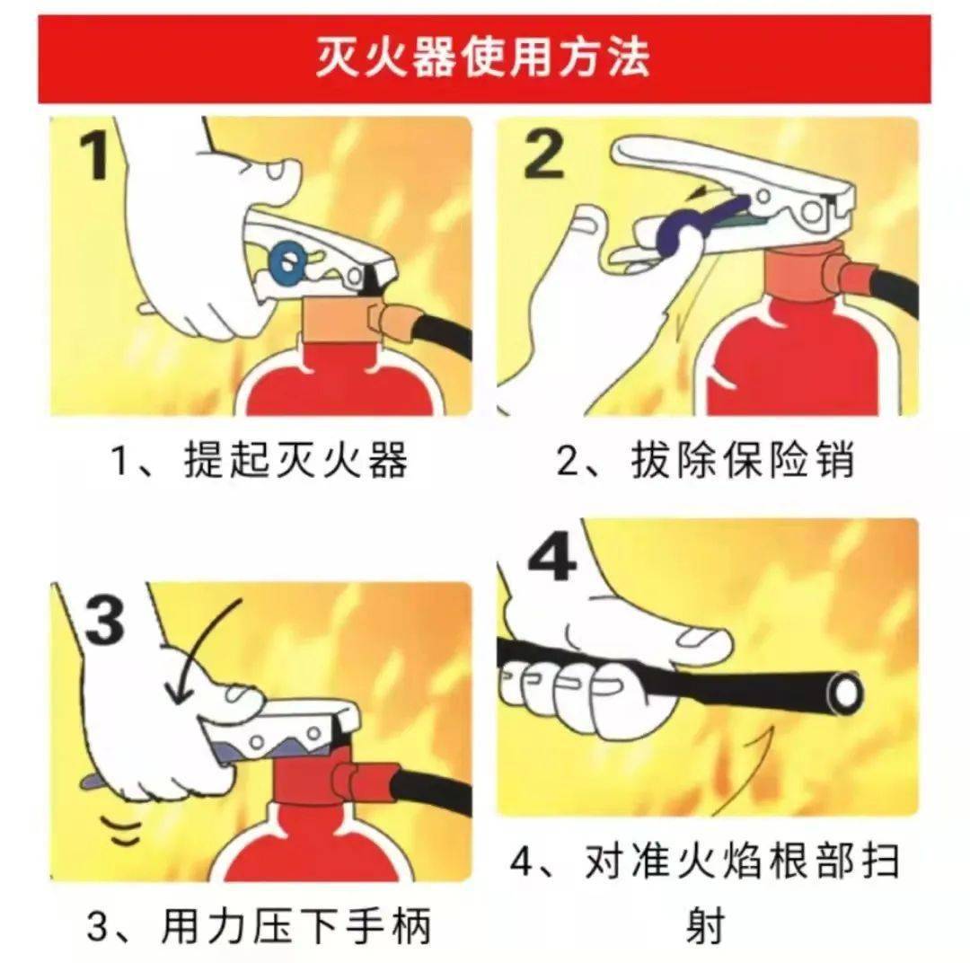 使用防火器材是十分必要的同学们可千万不要学下面的沙僧啊消防须知6
