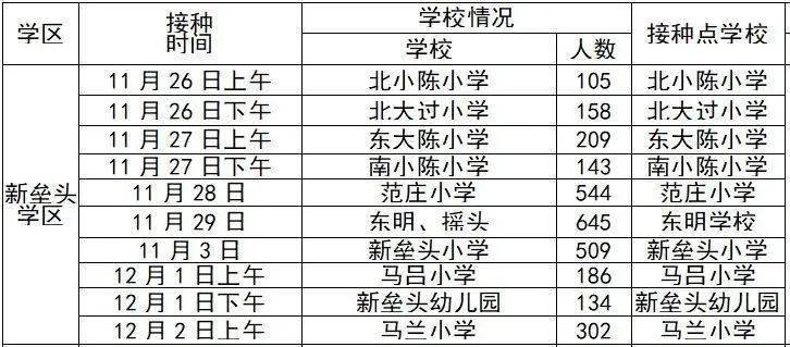 市區直屬小學接種安排表 市區幼兒園(含民辦)疫苗接種安排表 辛集學區