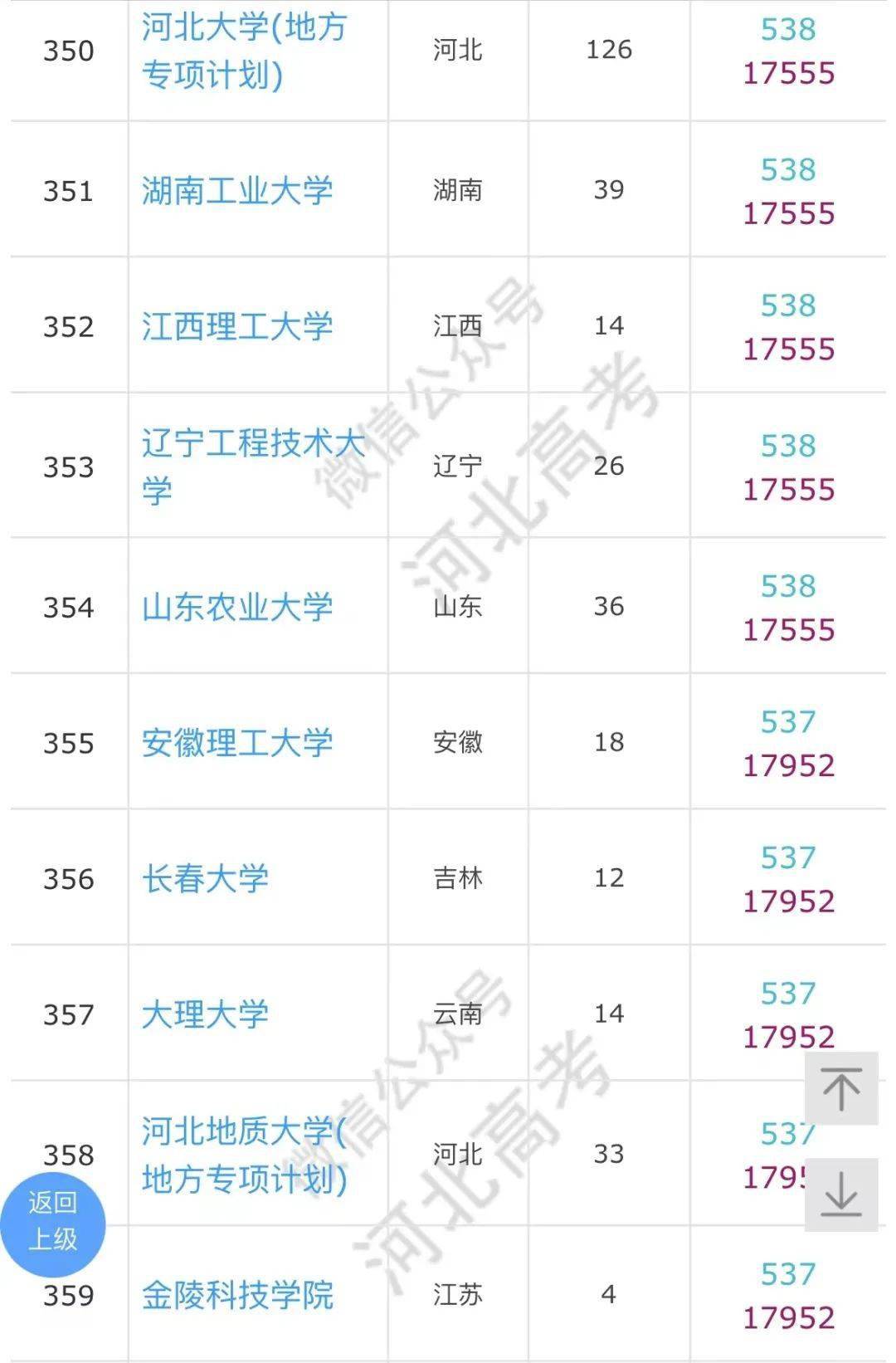 高考|河北高考540分左右能上什么学校？参考备用