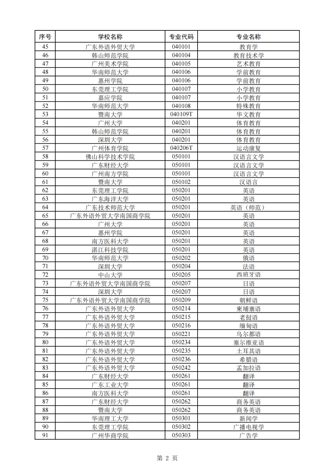 广州|广东披露最新名单！394个！