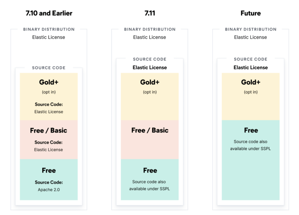OpenSearch 是云厂商的新选择？