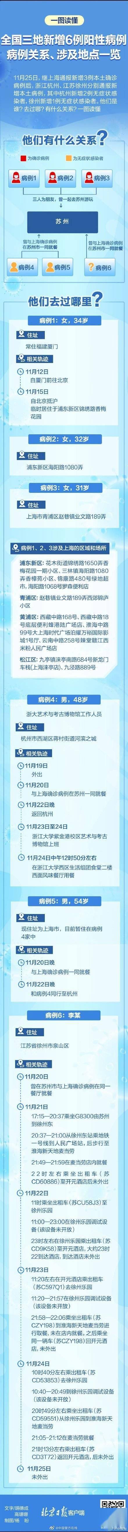 阳性|三地新增6例阳性都与苏州有交集