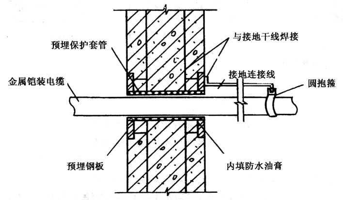 它有啥作用?