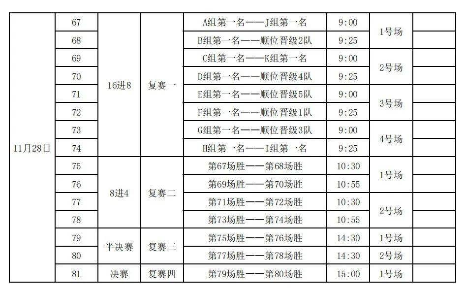 2021年广东省篮球联赛名单的简单介绍