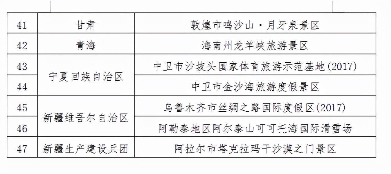 体育|北京奥林匹克公园等47家单位被认定为国家体育旅游示范基地