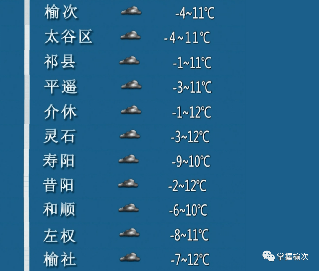 榆次-4~11°c天气预报 蔬菜价格动态 生活信息