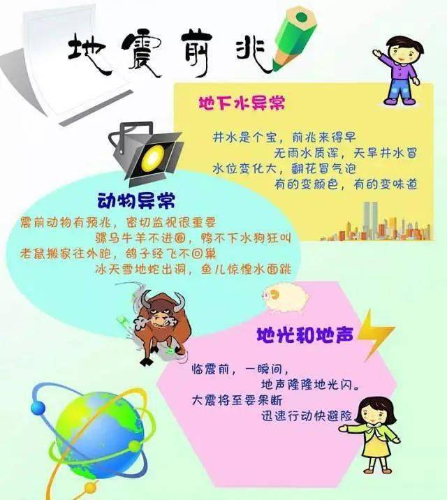 为什么说不能仅凭宏观异常预测地震