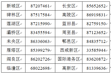 西安市各区县疾控中心出血热疫苗接种咨询电话