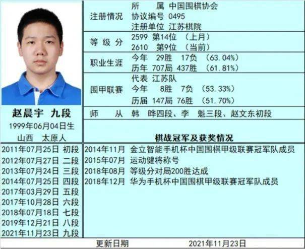 因此,一位职业棋手,其毕生的梦想自然就是围棋九段了,这是世界围棋