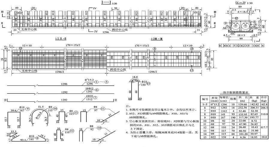 表11-5 鋼筋混凝土梁鋼筋數量表 5,鋼筋結構圖識讀舉例 鋼筋結構圖