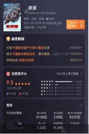 显示|登顶中国影史票房榜 电影《长津湖》在大银幕的58天