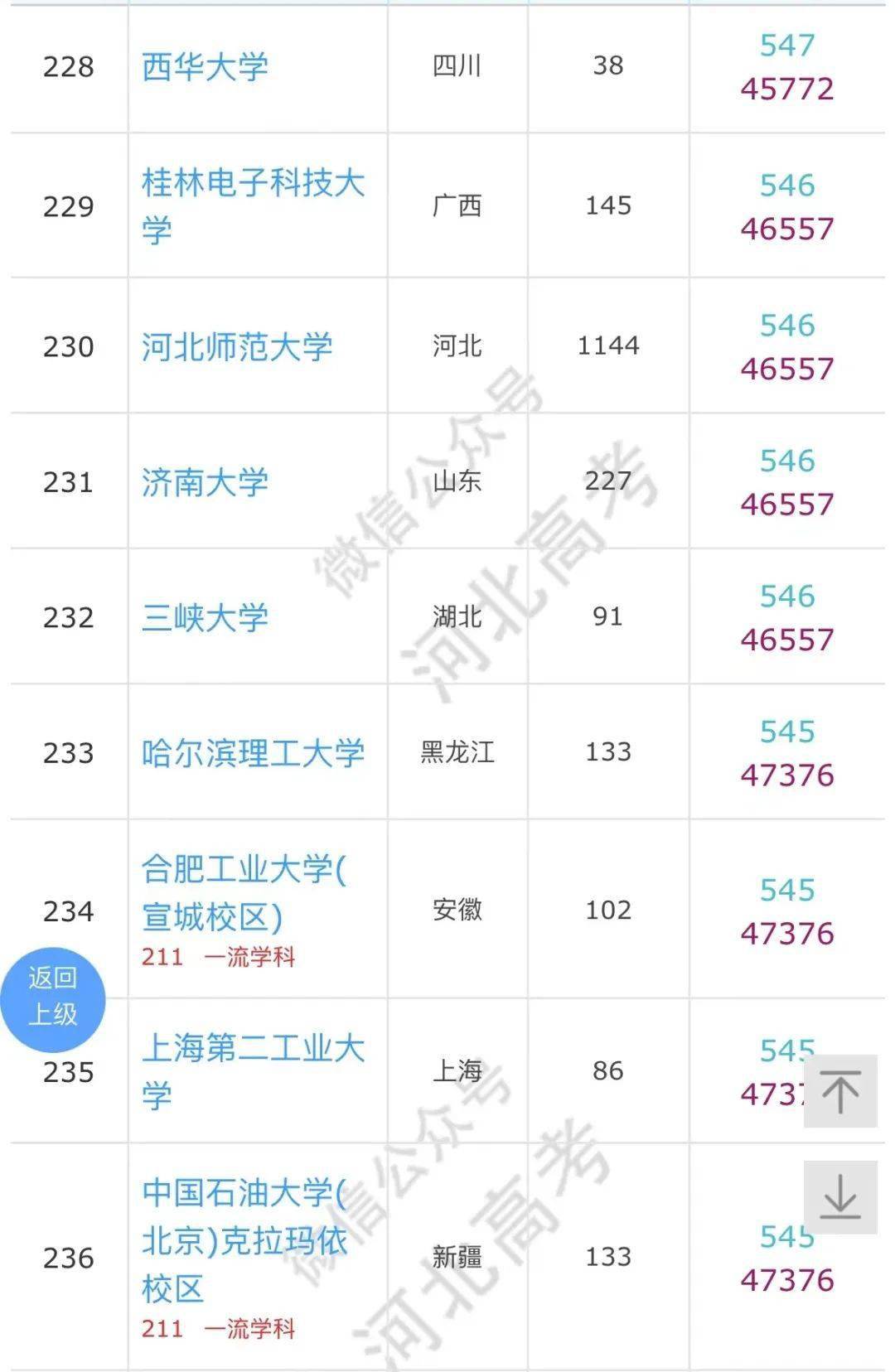 高考|河北高考540分左右能上什么学校？参考备用