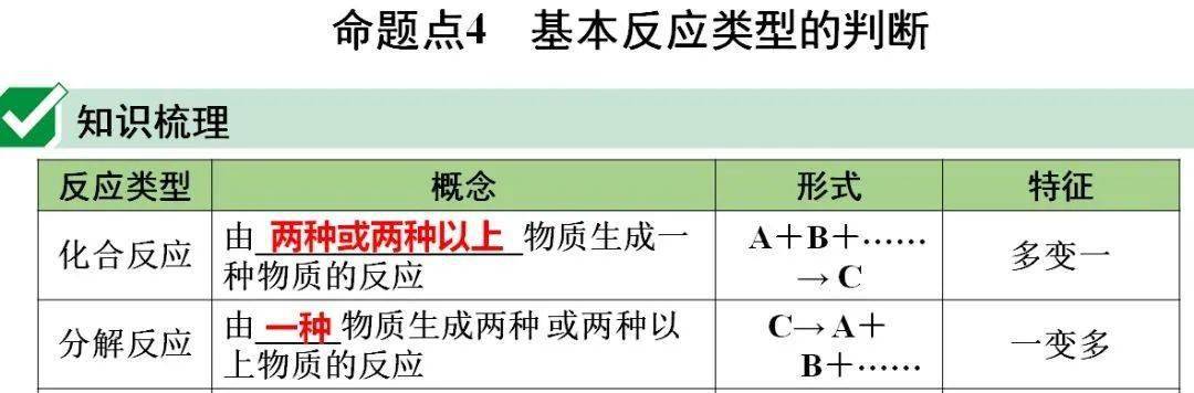 识别|初中化学全册重要知识梳理，含高频命题点整理（1-7单元）