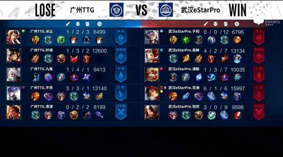 暴君|KPL秋季赛：子阳东皇太一关键咬C，武汉eStarPro赛季三杀广州TTG