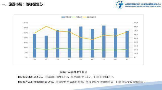 南方|前三季度全国旅游市场景气指数在汉发布 旅游市场景气稳步提升 呈现阶梯型复苏波动式回暖