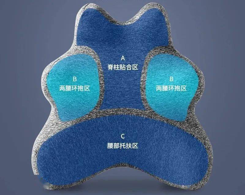 原价|观方出品 | 全方位环抱你的腰靠，舒服到不想站起来！