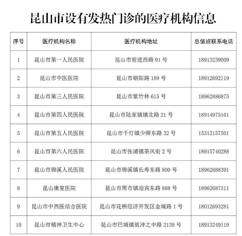 最新崑山發熱門診核酸檢測採樣點疫苗接種點彙總