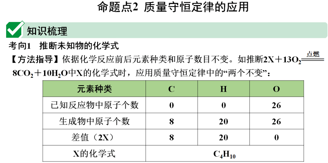 识别|初中化学全册重要知识梳理，含高频命题点整理（1-7单元）