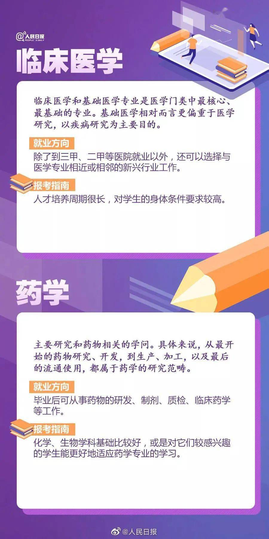 版权|《人民日报》权威盘点：20大热门专业&报考热门问题！