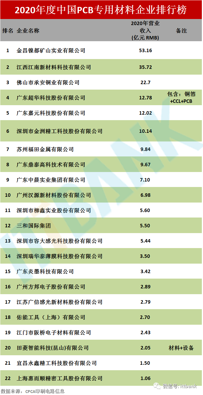 在中國(大陸)境內設立的去也(一般形式為有限責任公司和股份有限公司)