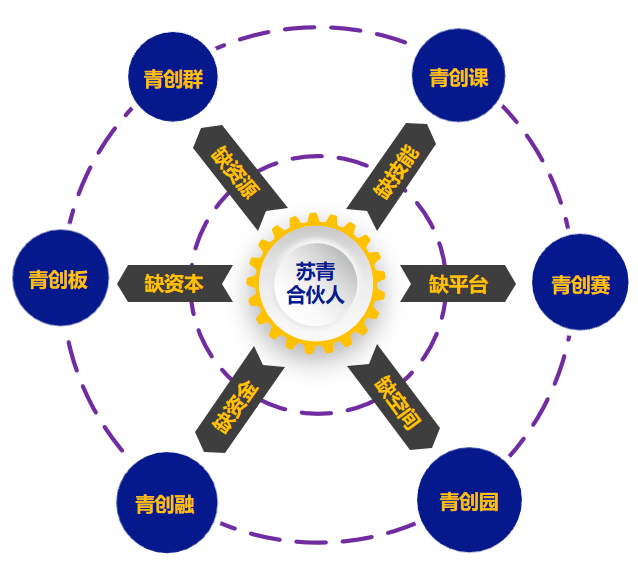 向党代会报告⑦苏青合伙人创业青年身边不占股份的合伙人