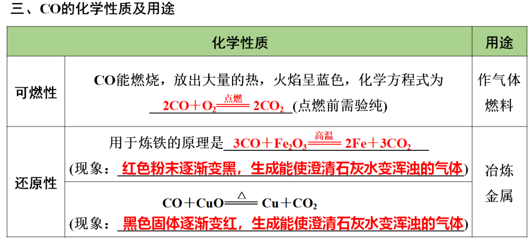 识别|初中化学全册重要知识梳理，含高频命题点整理（1-7单元）