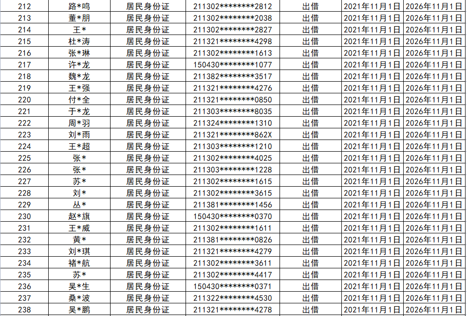 银行卡惩戒人员名单惩戒人员买卖,出租,出借实名认证的手机卡且涉嫌