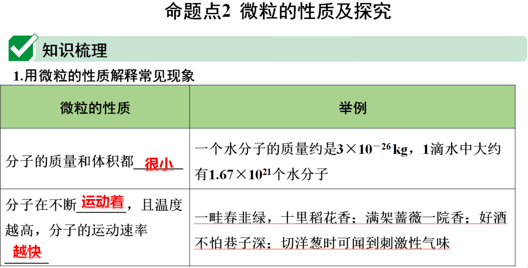 识别|初中化学全册重要知识梳理，含高频命题点整理（1-7单元）