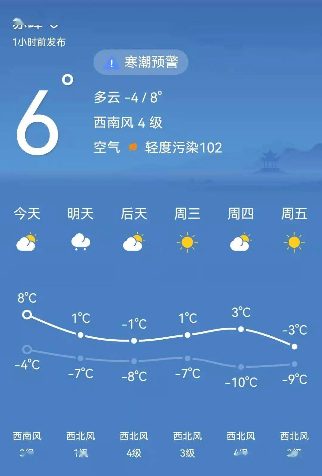 赤峰未来几天天气预报