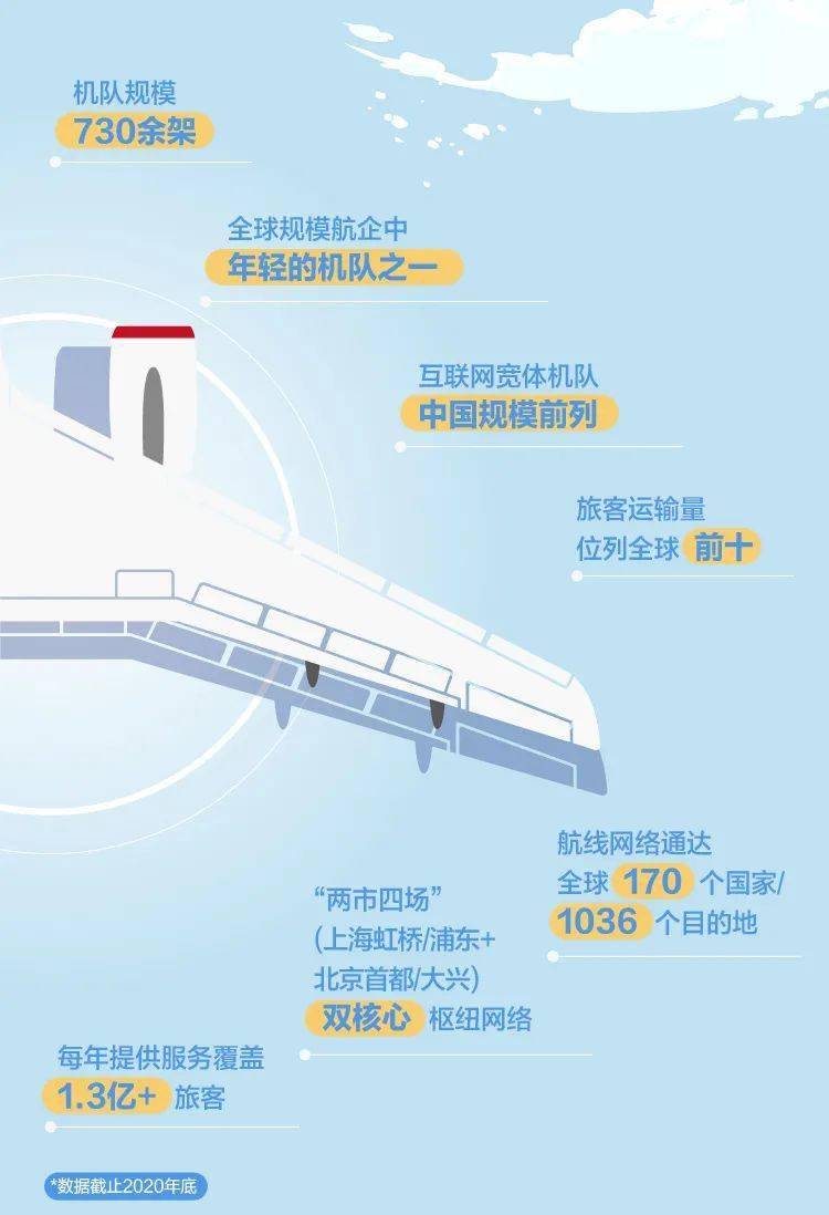 2022航空招聘_秋招 吉祥航空2022届校园招聘正式启动(2)