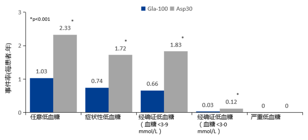 治疗|攻防兼备，均衡降糖——关于预防低血糖的新进展