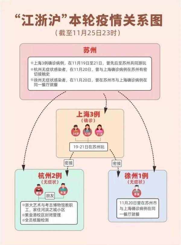 疫情|一顿饭，6人感染！吃饭前用开水烫碗筷有用吗？