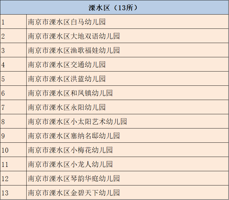 河西|350所合格！8所整改！9所停办！南京幼儿园年检名单发布！