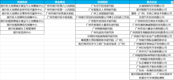 广州南沙区招聘_广州南沙区2014招聘教师笔试成绩 复审及面试(3)