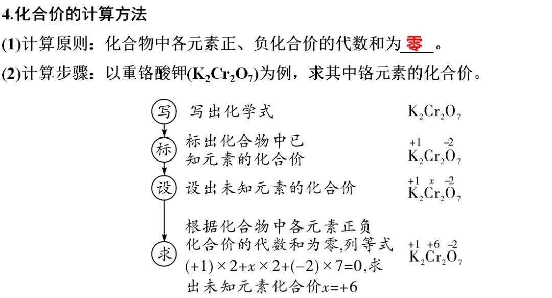 声明|初中化学 | 初中化学全册重要知识梳理，含高频命题点整理（1-7单元）