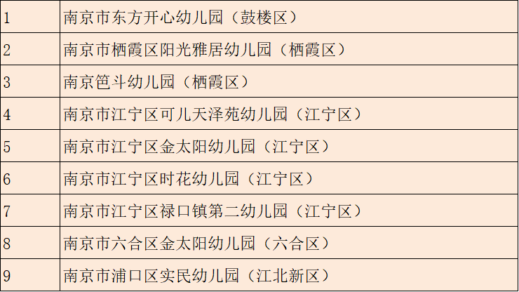 河西|350所合格！8所整改！9所停办！南京幼儿园年检名单发布！