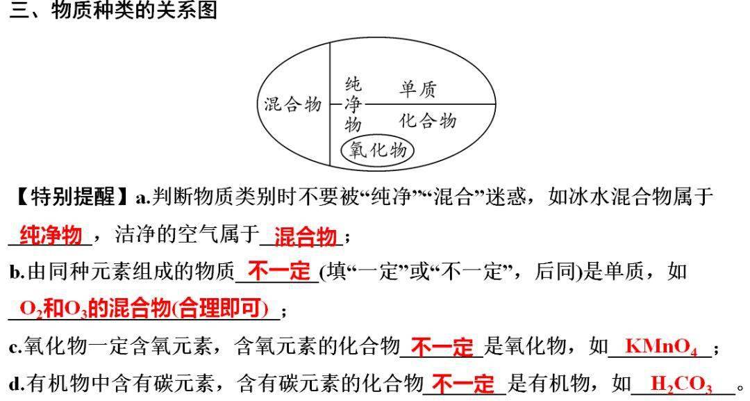 声明|初中化学 | 初中化学全册重要知识梳理，含高频命题点整理（1-7单元）