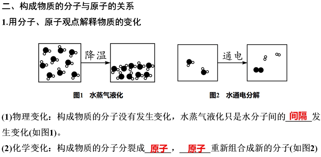 声明|初中化学 | 初中化学全册重要知识梳理，含高频命题点整理（1-7单元）