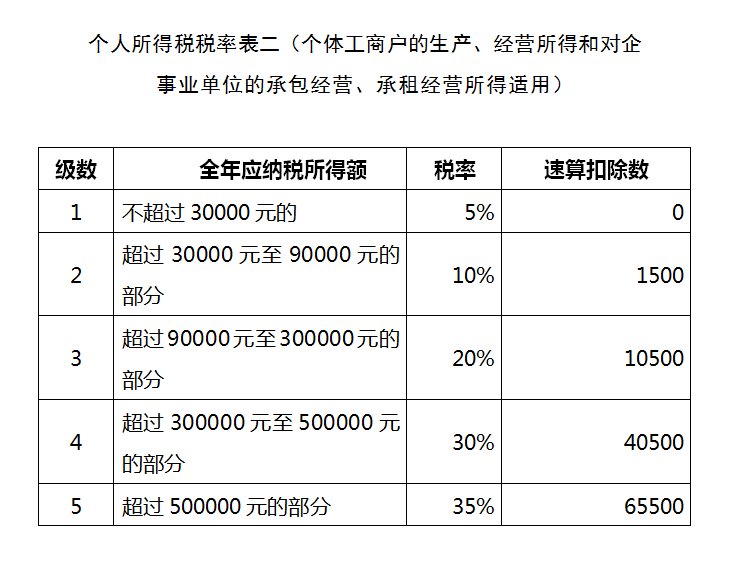 什么情况会被税务查账 23e03a46c33f4b209a8afd5ab267a3a1.png