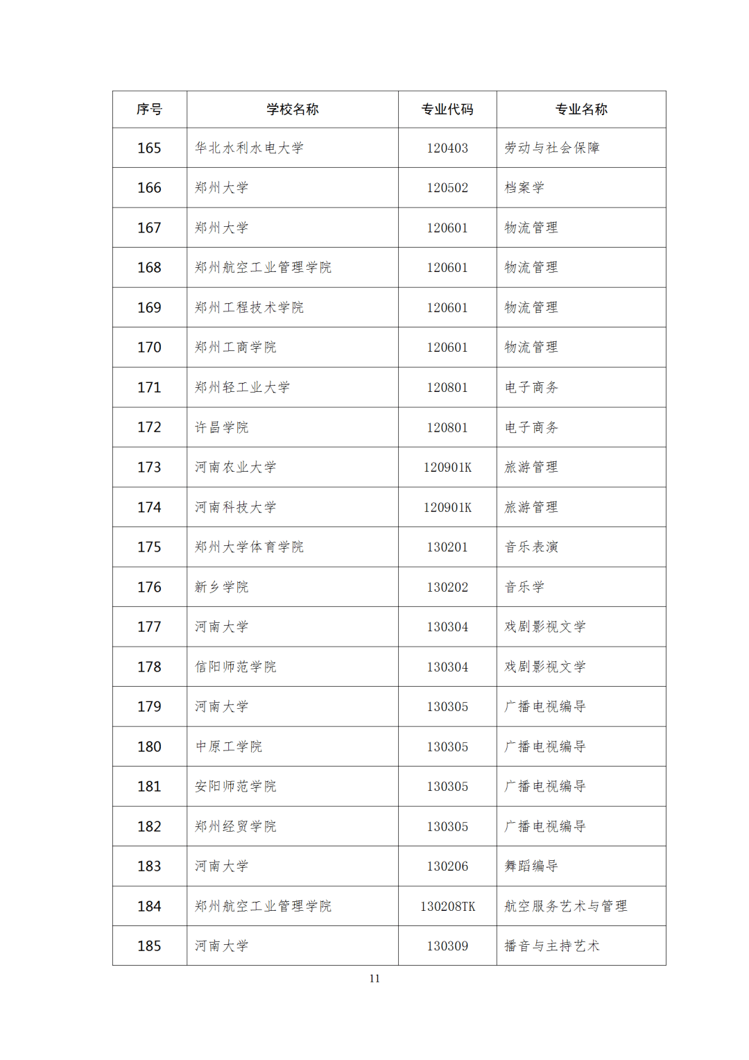 广东|权威！多省一流本科专业名单出炉，今年考上赚了！明年要涨分？