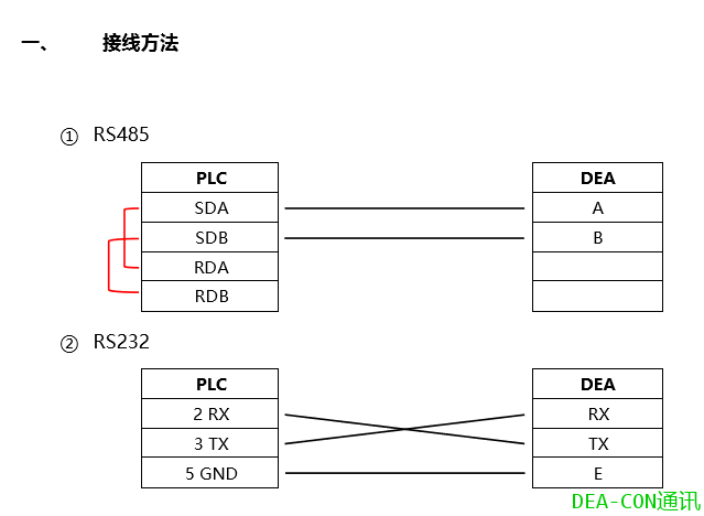 三菱q系列232口针脚6针图片