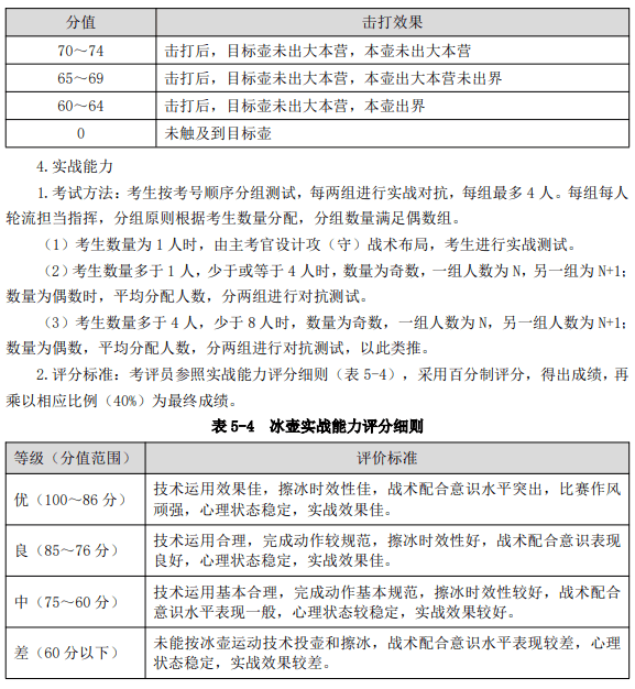 2022安徽中考体育标准 925dfe19ad2245a0993ec6f2e4efe563.png