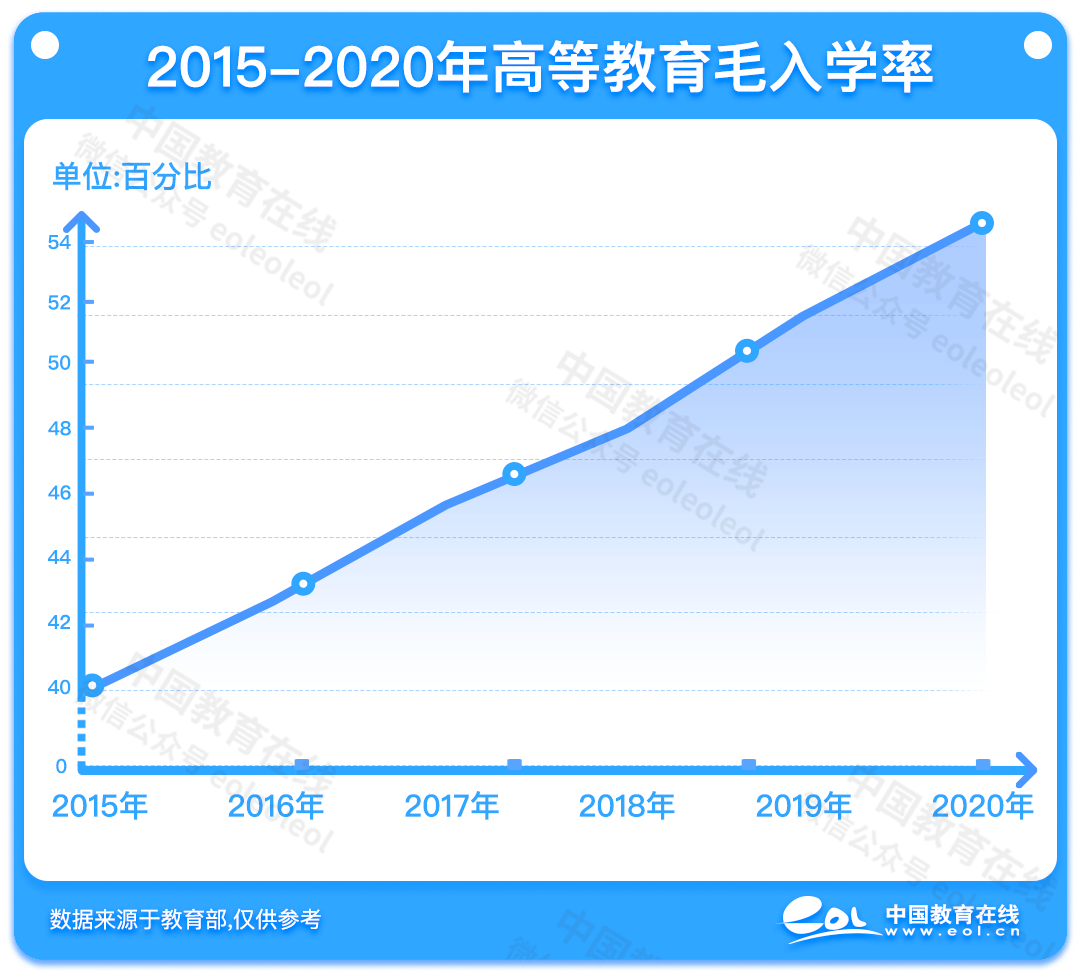 招生|学历内卷的尽头是“考研”？