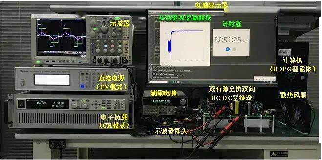 本作品独辟蹊径,开创性地将人工智能应用于双有源全桥双向dc-dc变换器