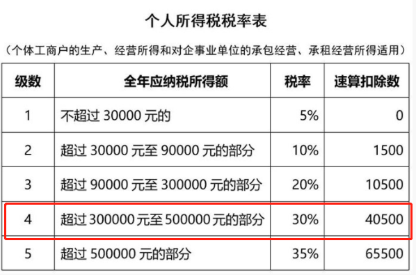 公司收入多少需要交企业所得税 aee69482f0c6400795a43ddbf3f39d41.png