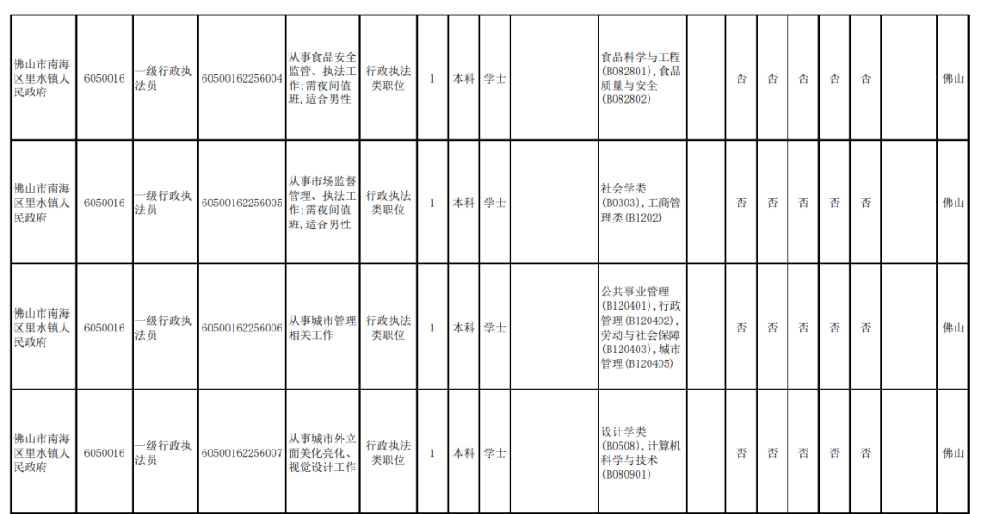 全省各級機關計劃招考公務員15801名.